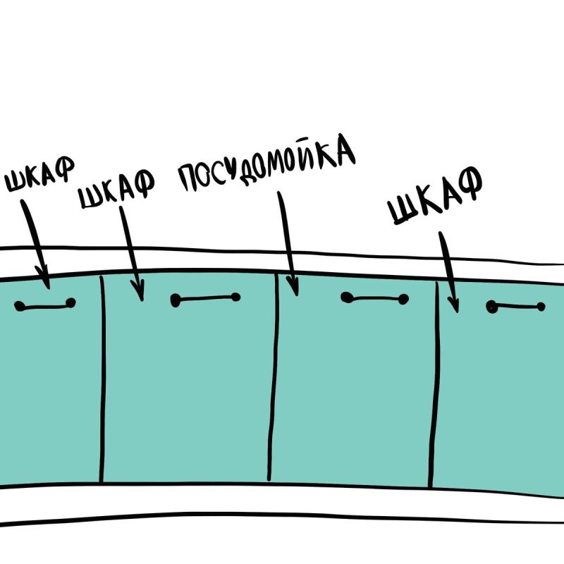 Вопросы гигиены при использовании посудомоечных машин