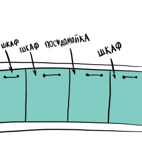 ������� ������� ��� ������������� ������������� �����