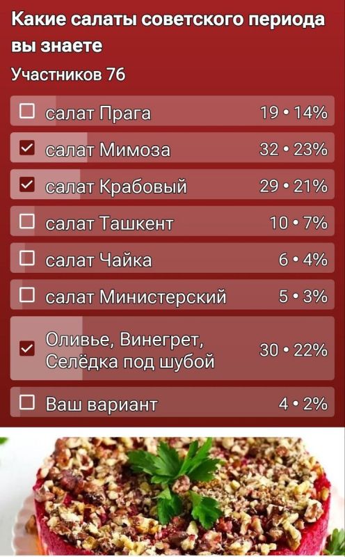 ������� ������������� ������ ������������: ������������ ������� ��� ������ �����