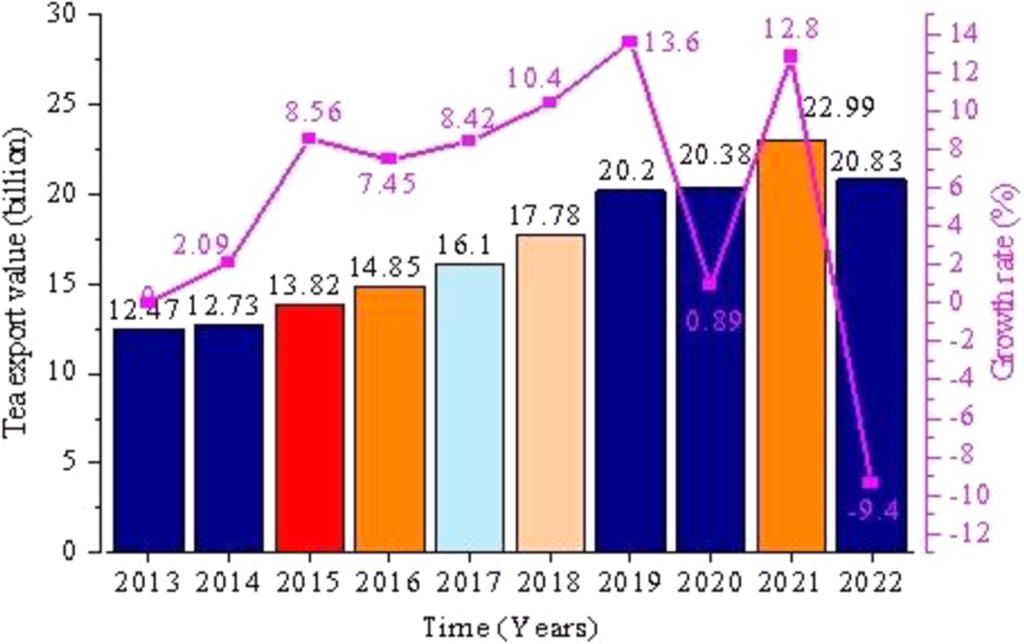 Китайский чай: новые горизонты экспорта в 2024 году