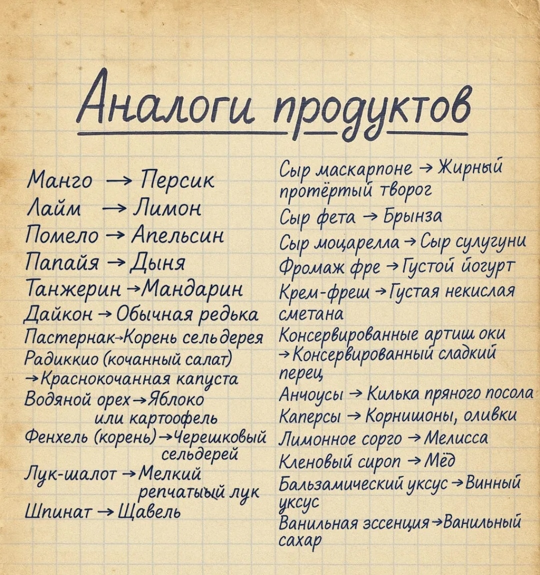Ищем замену: как выбрать аналоги популярных продуктов