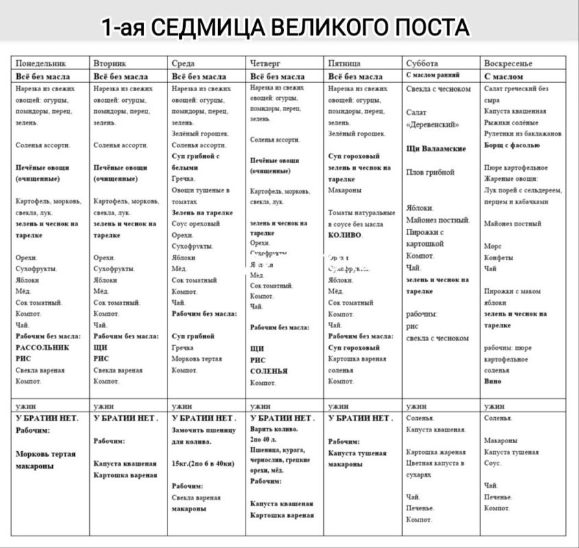 Семь дней с простотой: как монастырские рецепты помогают соблюдать Великий пост